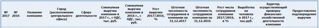 рейтинг ит компаний 2016-2017 год Безымянный1.jpg