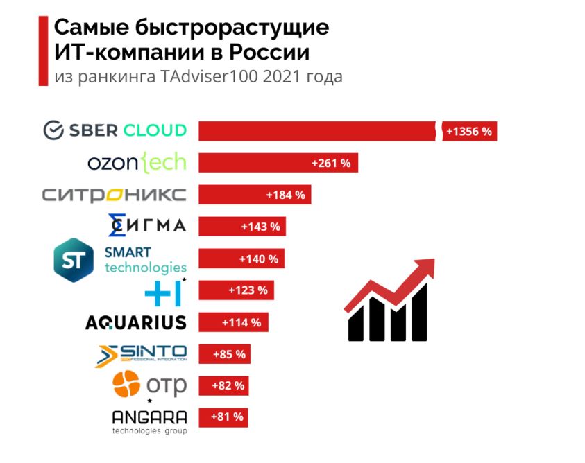 снимок tadviser.JPG