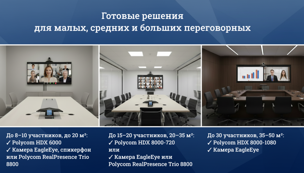 ВКС - готовые решения для переговорных